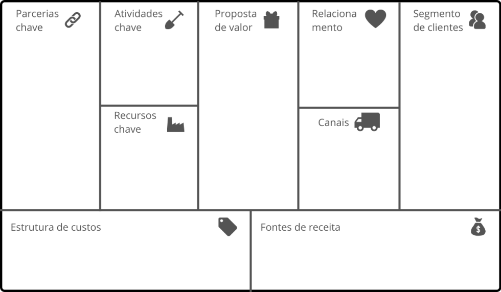 Business Model Canvas O Que E Como Aplicar