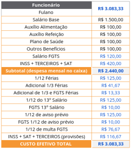 Planilha de Custo de Funcionário Sistema Online de Gestão Empresarial