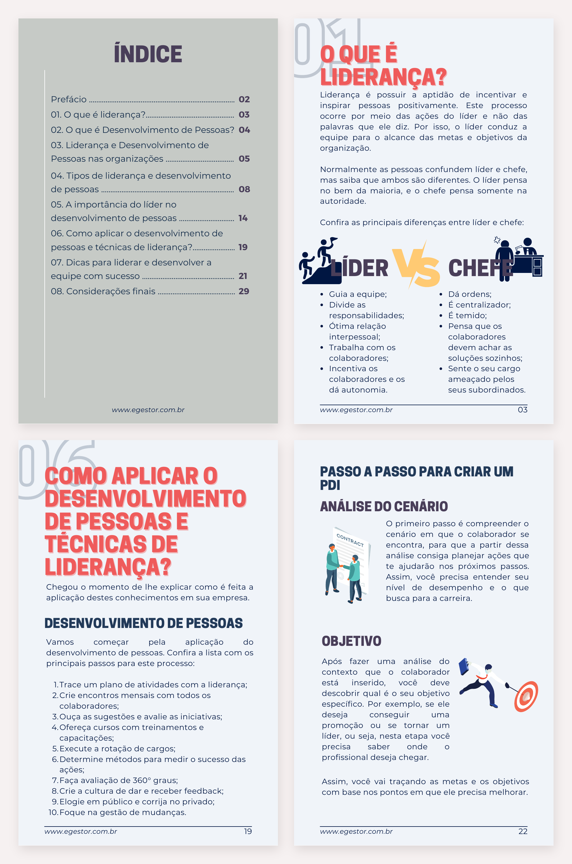 Quatro páginas do guia Liderança e Desenvolvimento de Pessoas: o índice, o quadro líder x chefe, os 10 passos do desenvolvimento de pessoas e o passo a passo para criar um PDI