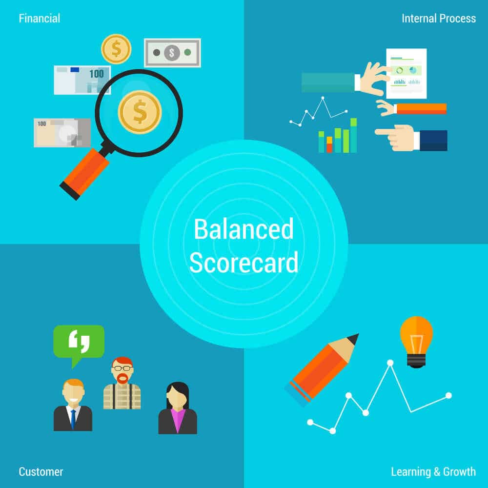 Balanced Scorecard: modelo de gestão para empresas de tecnologia
