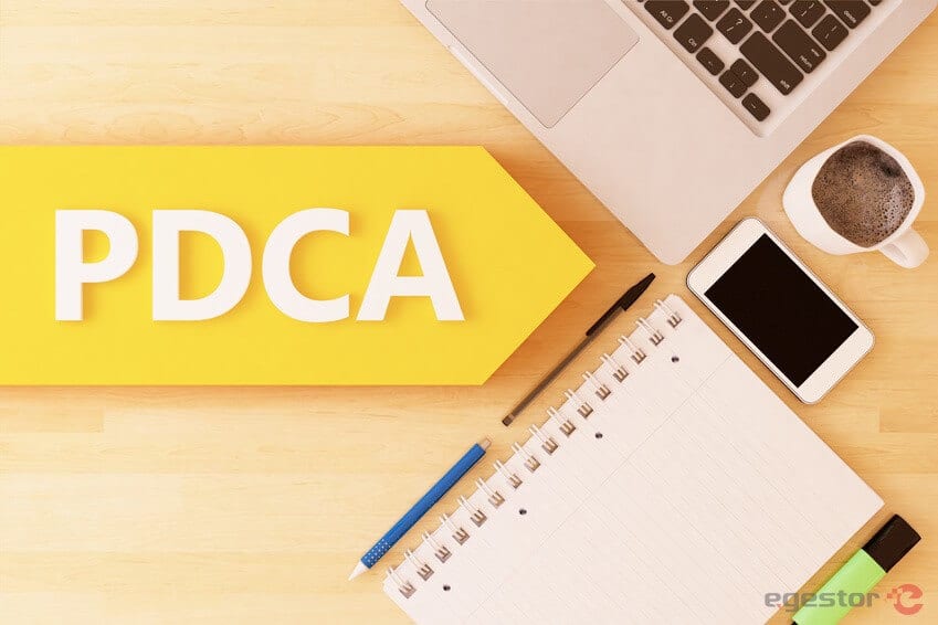 Ciclo PDCA - Plan, do, Check and Act