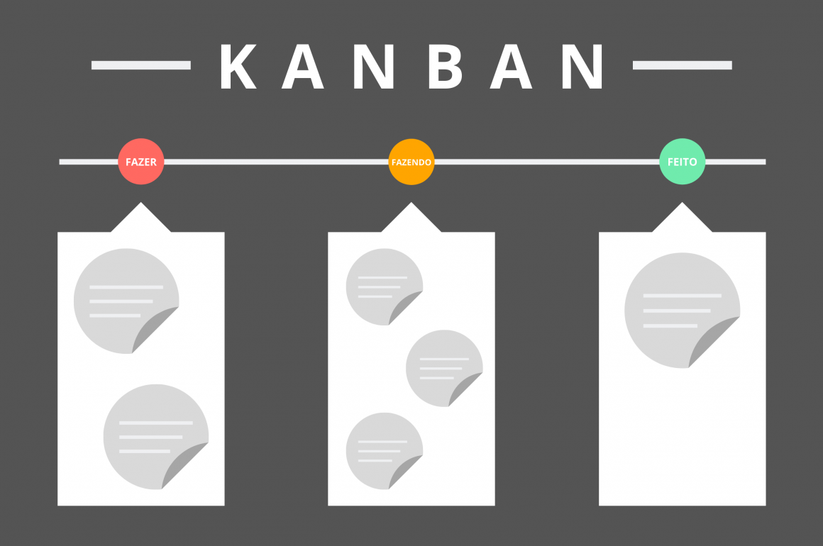 KANBAN