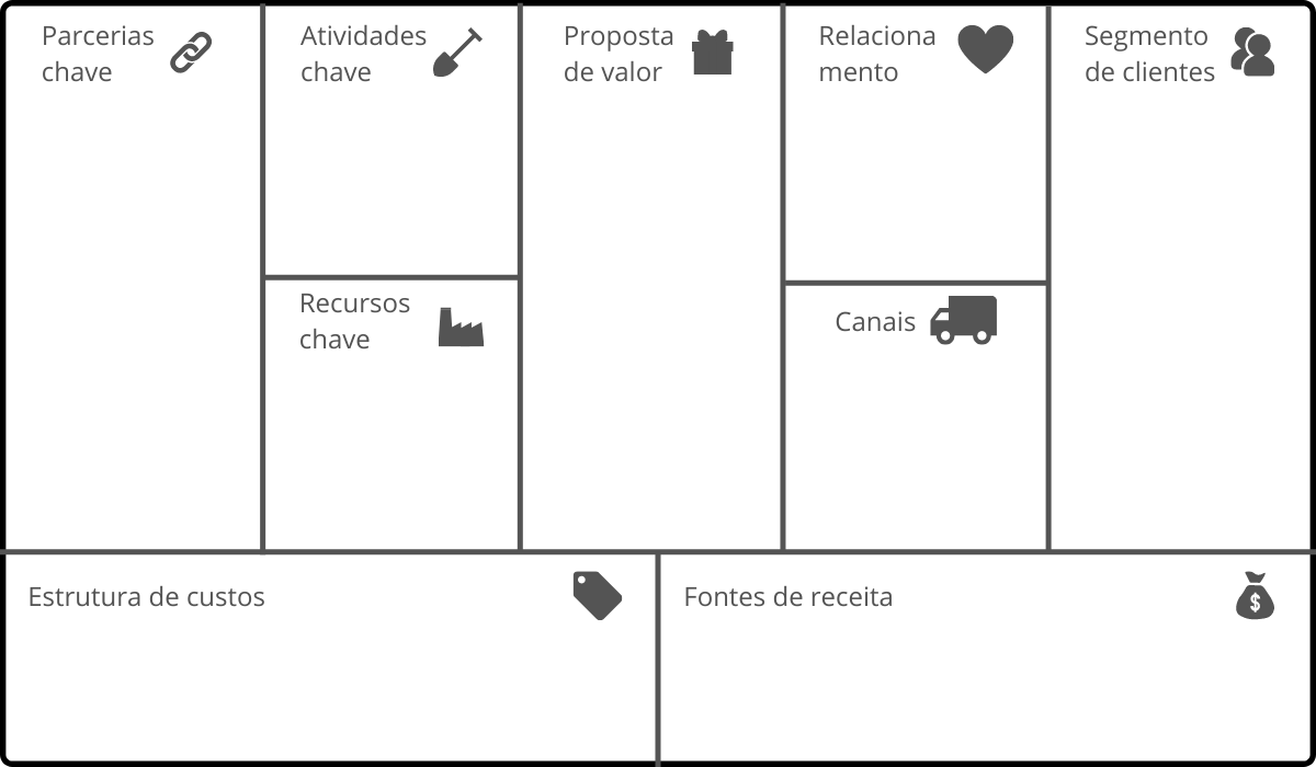 Business Model Canvas