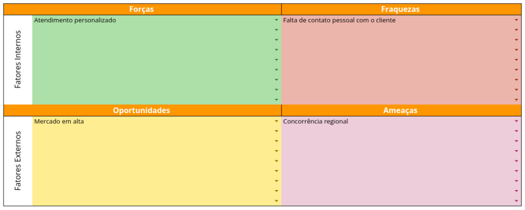 An Lise Swot Fofa Como Fazer Ferramenta