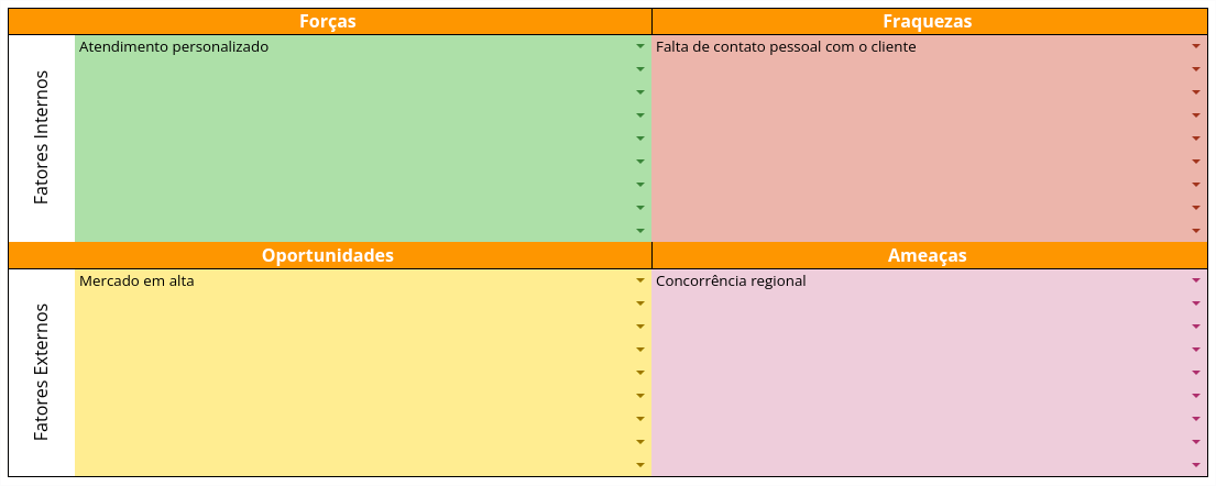 Exemplo de matriz SWOT preenchida em sistema de gestão