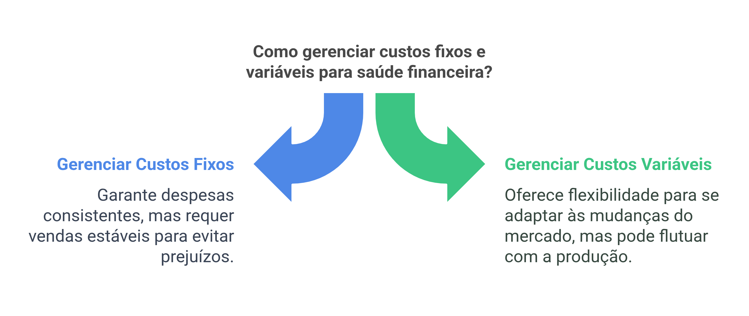 Como gerenciar custos fixos e variáveis para saúde financeira?