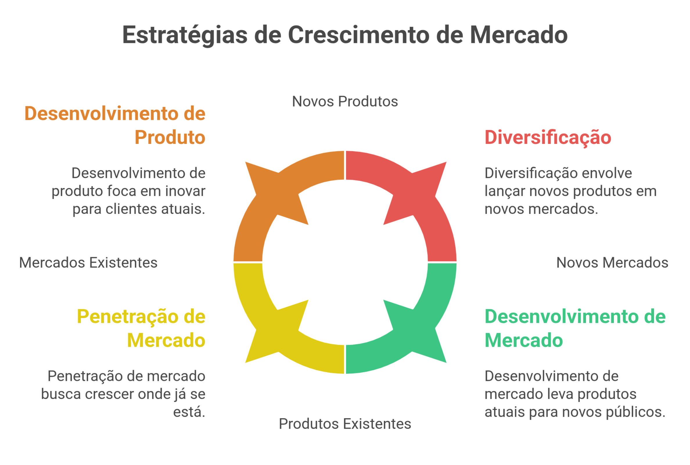 Matriz Ansoff