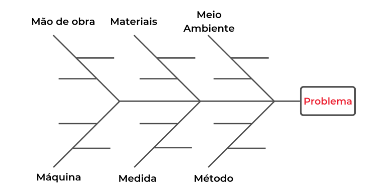 Diagrama De Ishikawa O Que Como Montar E Vantagens De Usar Free Download Nude Photo Gallery