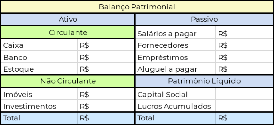Balan o Patrimonial Empresarial FortBrasil