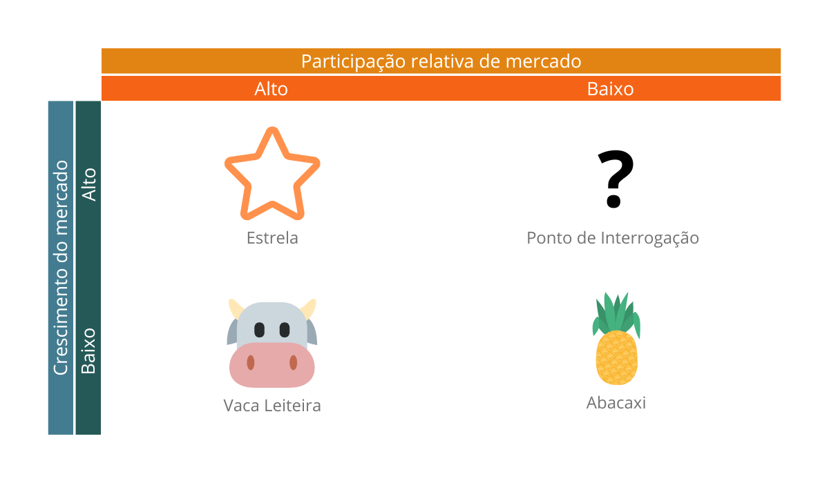 Matriz BCG