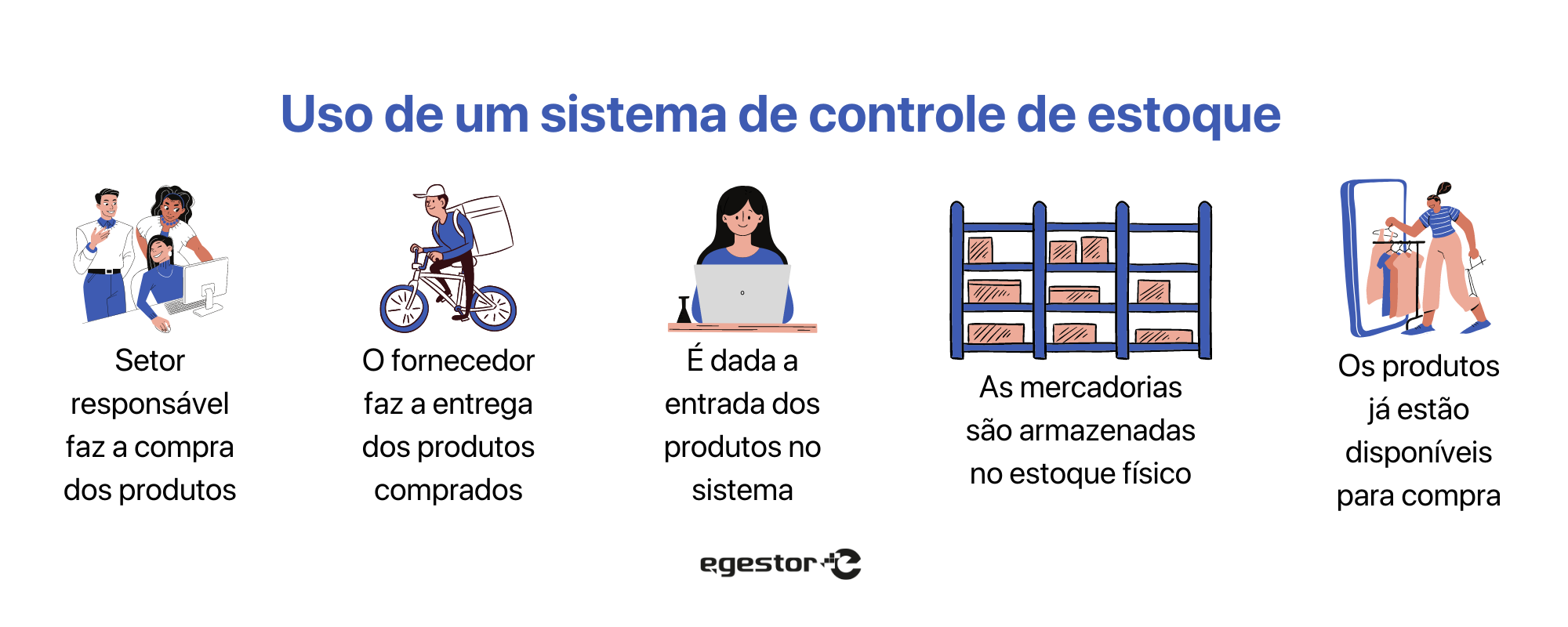 uso de um sistema de controle de estoque