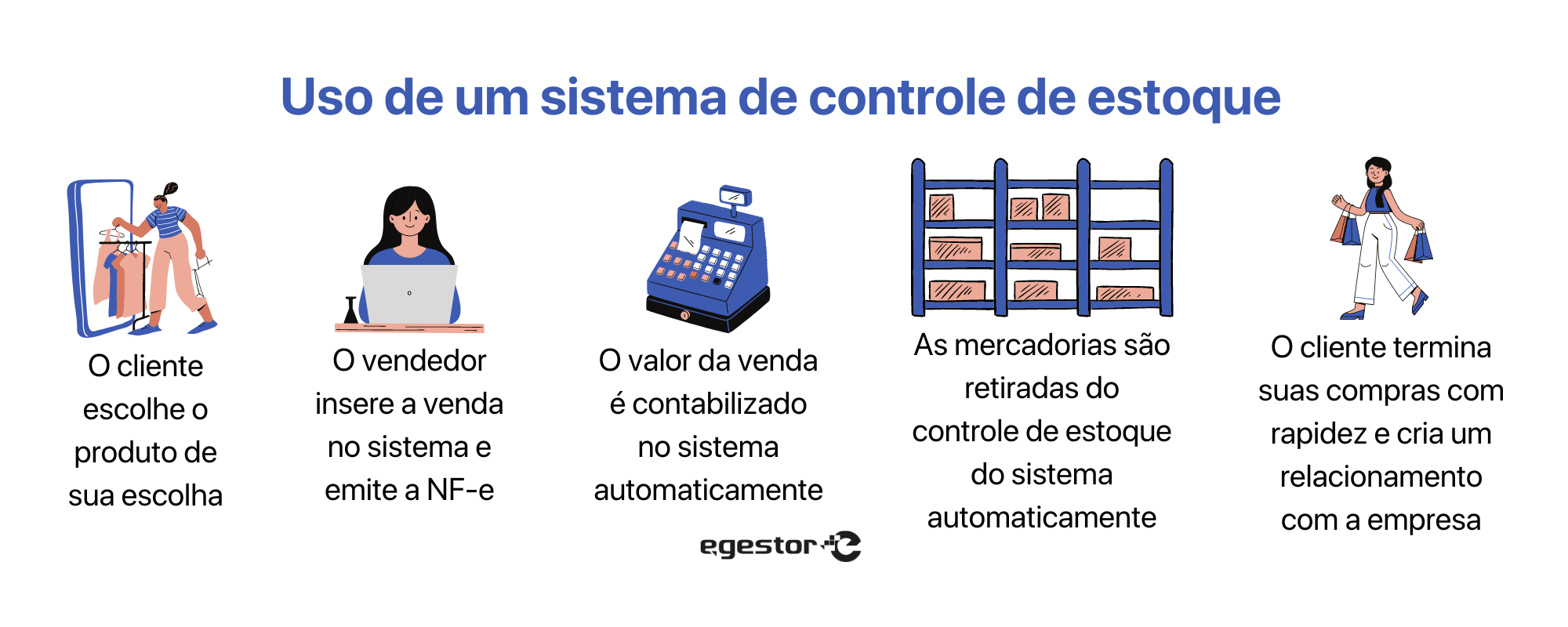 uso de um sistema de controle de estoque
