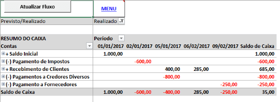 Imagem 5 - Registro dos valores disponíveis no caixa. Imagem 5 - Registro dos valores disponíveis no caixa - Planilha Financeira