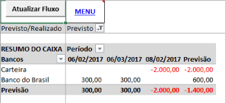 Imagem 7 - Previsão de contas a serem recebidas. Imagem 7 - Previsão de contas a serem recebidas - Planilha Financeira