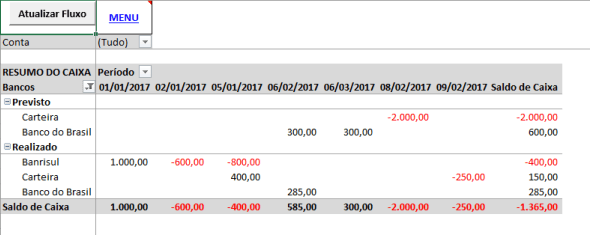 Imagem 8 - Fluxo de entrada e saída do caixa e banco. Imagem 8 - Fluxo de entrada e saída do caixa e banco - Planilha Financeira