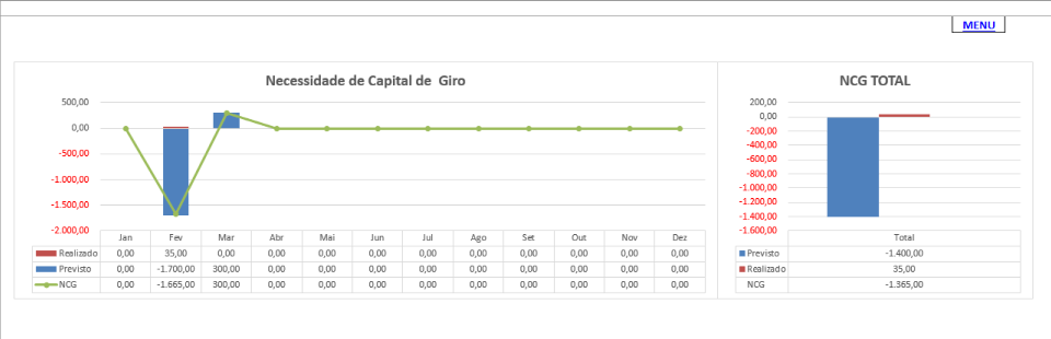 Imagem 9 - Gráfico exemplo de NCG. Imagem 9 - Gráfico exemplo de NCG - Planilha Financeira