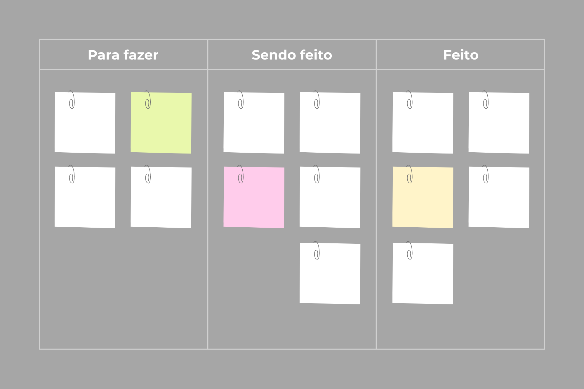 Usando o método Kanban para organização.