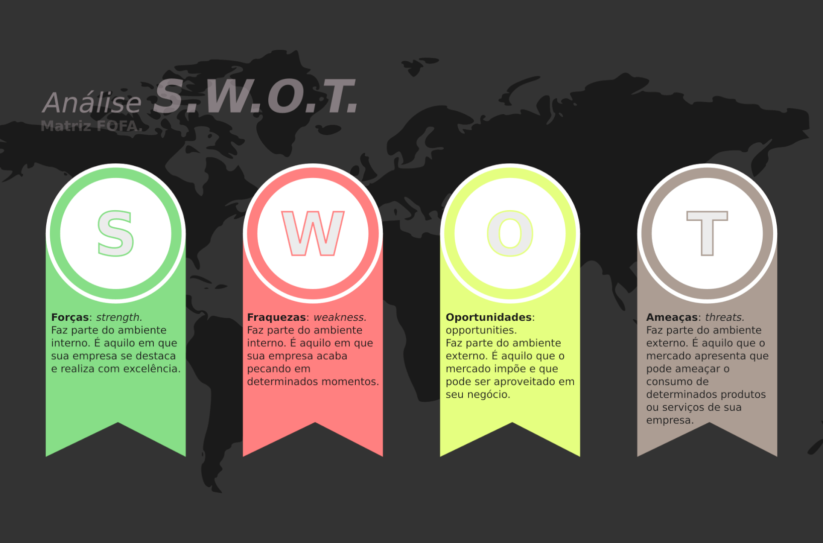 Analise Swot O Que E E Como Fazer Em Pmes Ferramenta Gratis