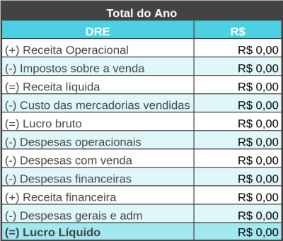 Captura de tela da planilha financeira de DRE do egestor